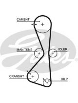 GATES 5609XS Ремень ГРМ
