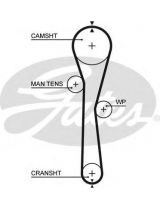 GATES 5577XS Ремень ГРМ
