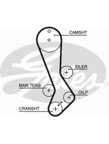 GATES 5282XS Ремень ГРМ