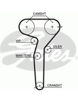 GATES 5423XS Ремень ГРМ