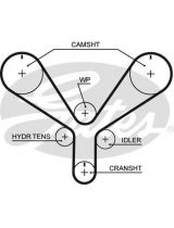 GATES T286 Ремень ГРМ
