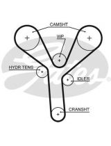 GATES 5660XS Ремень ГРМ