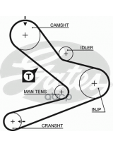 GATES 5495XS Ремень ГРМ