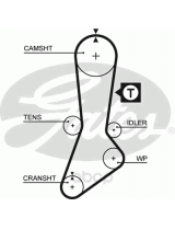 GATES 5317XS Ремень ГРМ