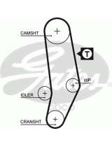 GATES 5035 Ремень ГРМ