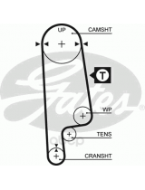 GATES 5232XS Ремень ГРМ