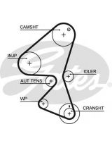 GATES 5587XS Ремень ГРМ