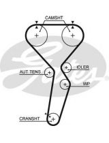 GATES 5585XS Ремень ГРМ