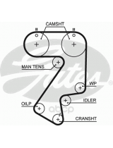 GATES 5404XS Ремень ГРМ