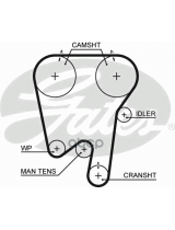 GATES 5396XS Ремень ГРМ
