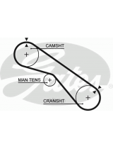 GATES 5321XS Ремень ГРМ