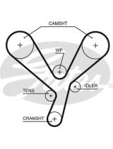 GATES 5643XS Ремень ГРМ