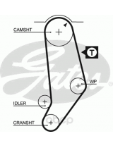 GATES 5245 Ремень ГРМ