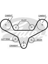 GATES T267 Ремень ГРМ
