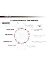 YOKOHAMA W.drive V902 205/55R16 91H TL