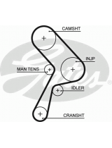 GATES 5322 Ремень ГРМ