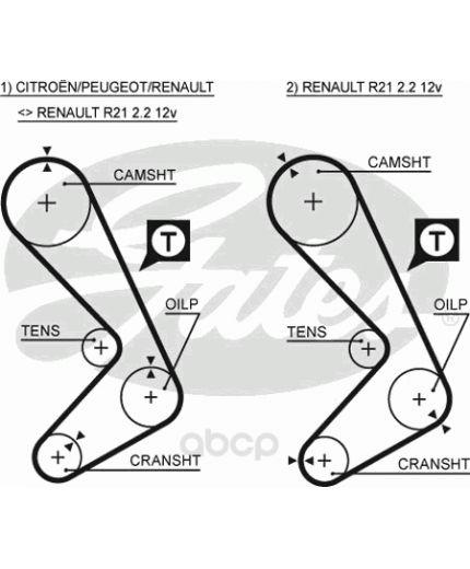 GATES Ремень ГРМ