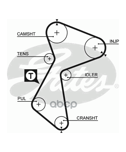 GATES Ремень ГРМ