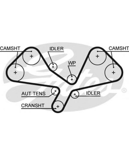 GATES Ремень ГРМ