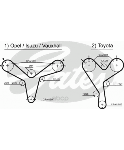 GATES Ремень ГРМ