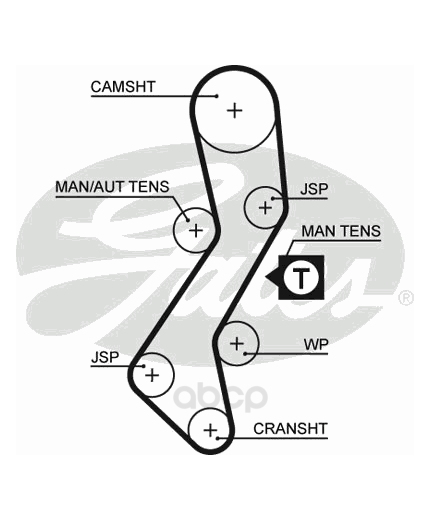 GATES Ремень ГРМ