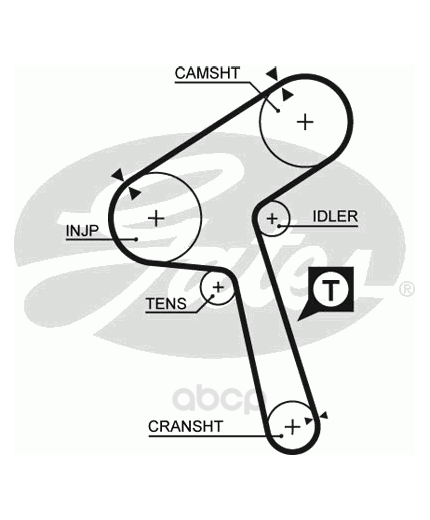 GATES Ремень ГРМ