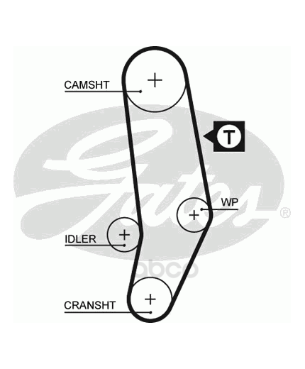 GATES Ремень ГРМ