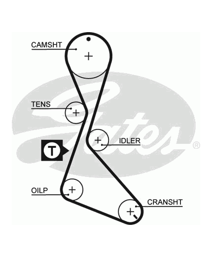 GATES Ремень ГРМ
