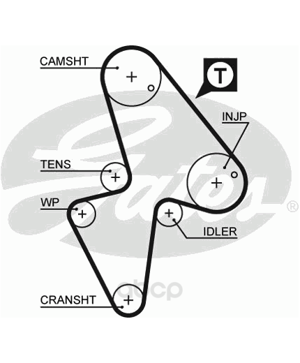 GATES Ремень ГРМ