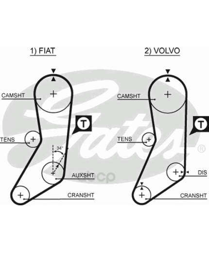 GATES Ремень ГРМ