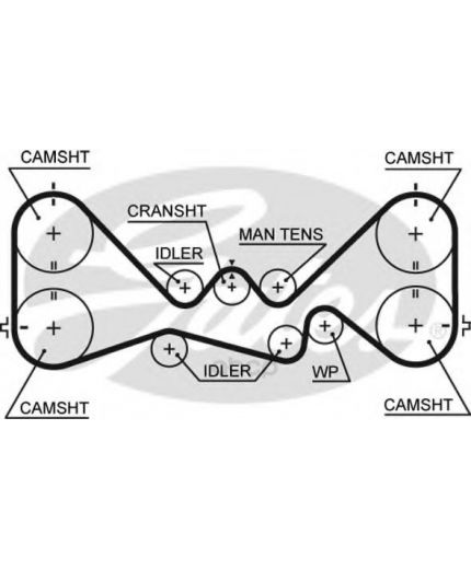 GATES Ремень ГРМ