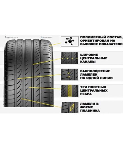 PIRELLI Powergy 225/45R17 94Y XL Фото 3