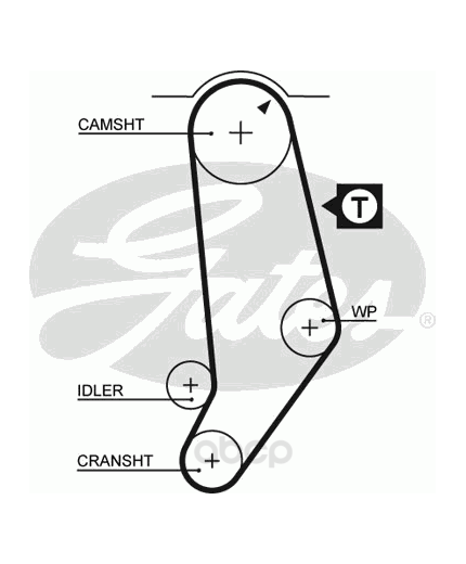 GATES Ремень ГРМ