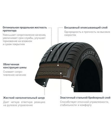 TOYO Proxes CF2 195/65R15 91H