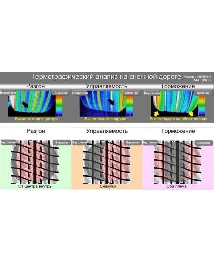 BRIDGESTONE Blizzak Revo GZ 205/65R15 94S Фото 3