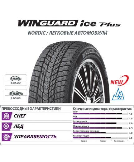 NEXEN Winguard Ice Plus 185/60R14 86T Фото 2