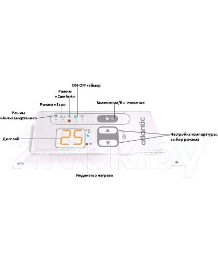 AVS Инвертер (адаптер) 12/220V "1000W" Фото 61