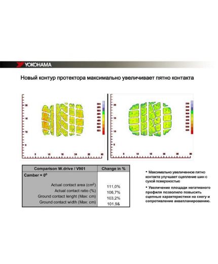 YOKOHAMA W.drive V902 225/45R17 91H TL Фото 5