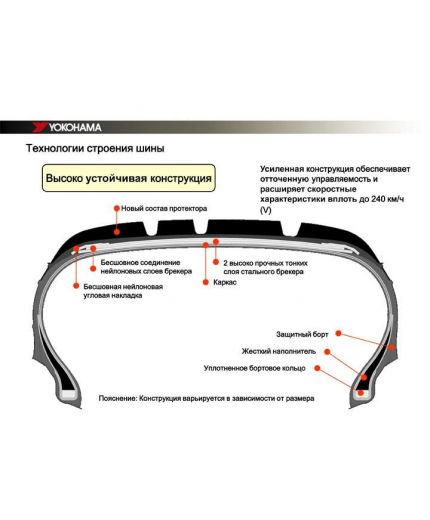 YOKOHAMA W.drive V902 225/45R17 91H TL Фото 7