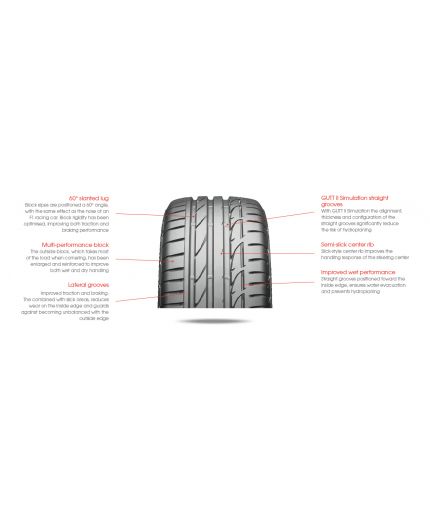 BRIDGESTONE Potenza S001 285/30R19 98Y Фото 3