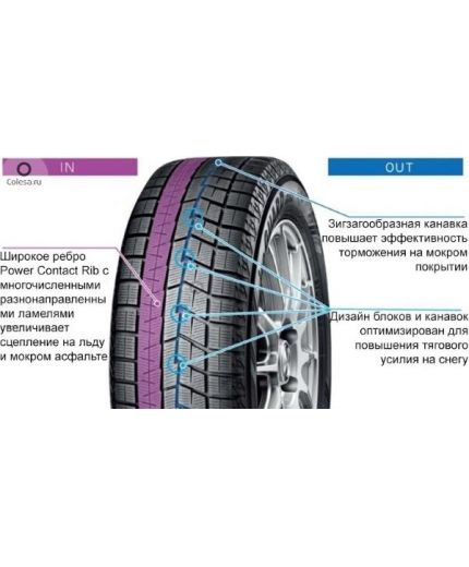 YOKOHAMA IceGUARD iG60 185/60R15 84Q Фото 8