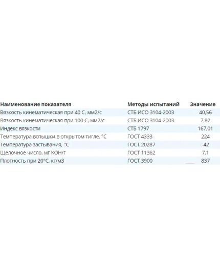 Моторное масло FAVORIT PRO ENERGY 0W-20 SN/CH-4 4л Фото 2