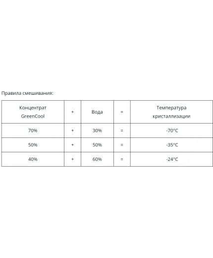 Антифриз GREENCOOL GС5010 концентрат красный G12 5 кг Фото 2