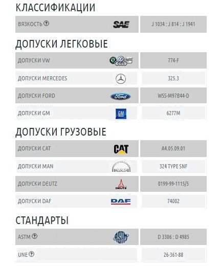 Антифриз Repsol Anticongelante Refrigerante Organico MQ PURO 5л Фото 2