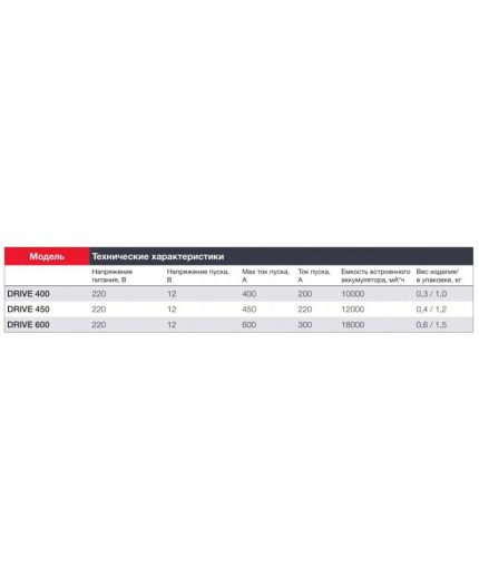 Fubag DRIVE 450 Фото 14