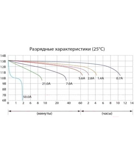 Delta CT 1207.1 (7 А/ч) Фото 2