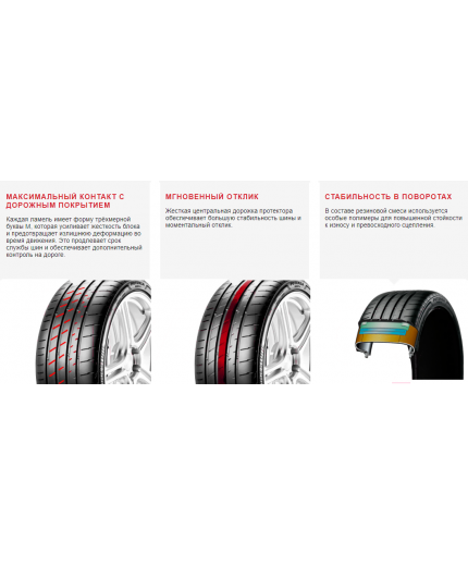 BRIDGESTONE Potenza S007A 285/35R18 101Y Фото 8