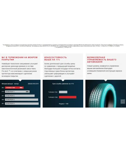 BRIDGESTONE Turanza T005 235/40R18 95Y Фото 6