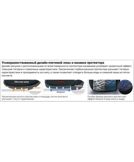 NEXEN WinGuard WinSpike 3 195/55R16 91T Фото 3