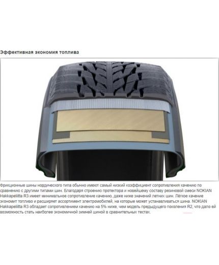 NOKIAN Hakkapeliitta R3 175/65R15 84R Фото 12